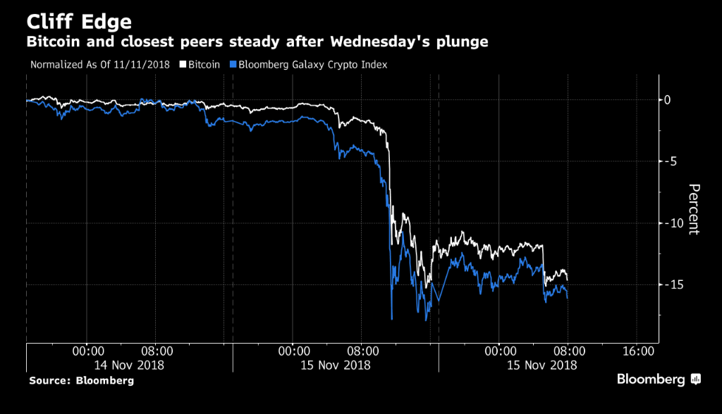 Galaxy and Alerian Join Forces to Launch Eight Crypto Indexes - Blockworks