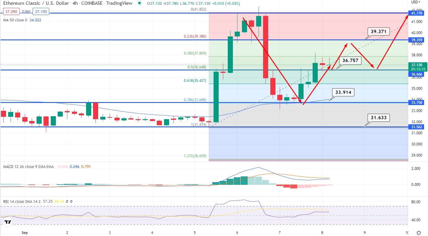 Ethereum Price Prediction & Forecast for , , | ostrov-dety.ru