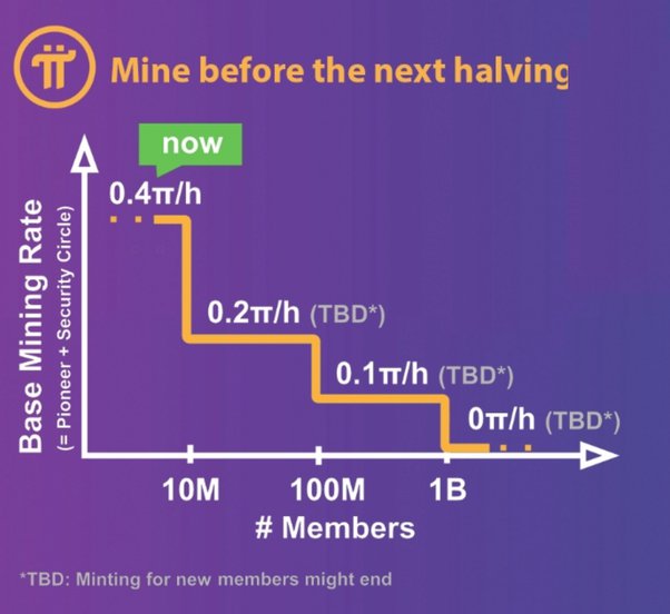 Pi Network Coin Price Today - PI to US dollar Live - Crypto | Coinranking