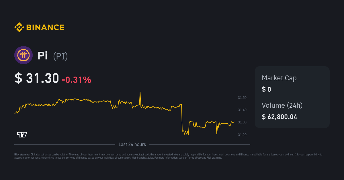 Pi (PI) Price Prediction 