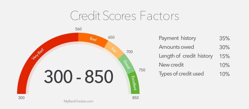 Borrowing Crypto With DeFi? TransUnion Shares Real-world Credit Scores - Blockworks