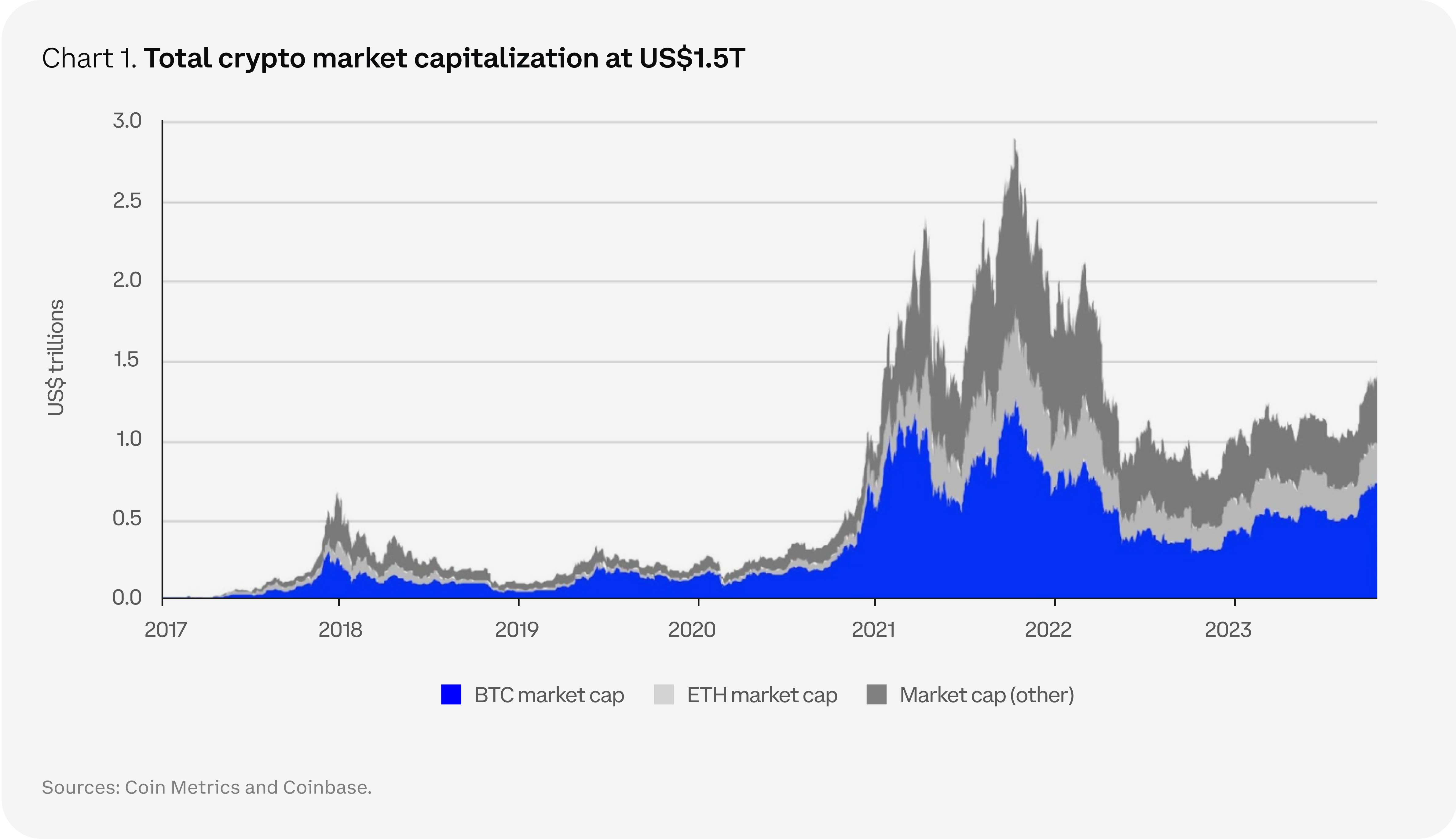 Coinbase Global, Inc. (COIN) stock price, news, quote & history – Yahoo Finance