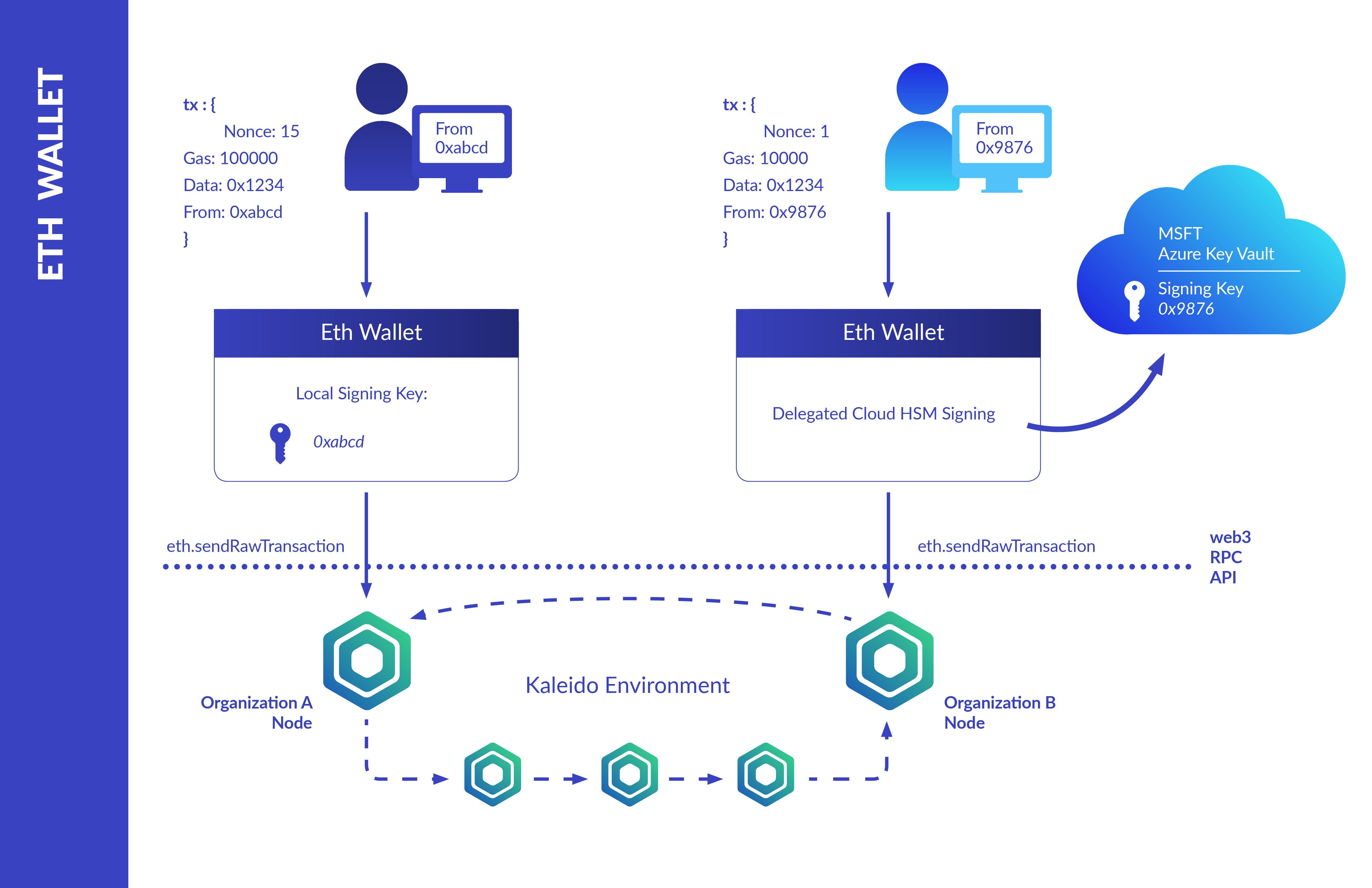 17 Best Ethereum Wallets To Store ETH Safely 