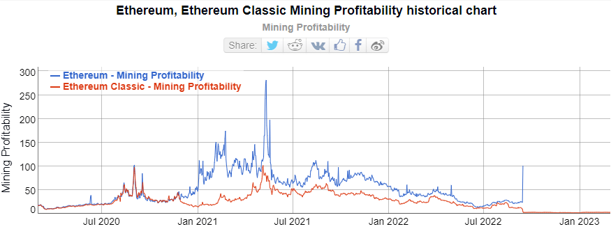 Mining calculator Ethereum Classic (ETC) - ostrov-dety.ru