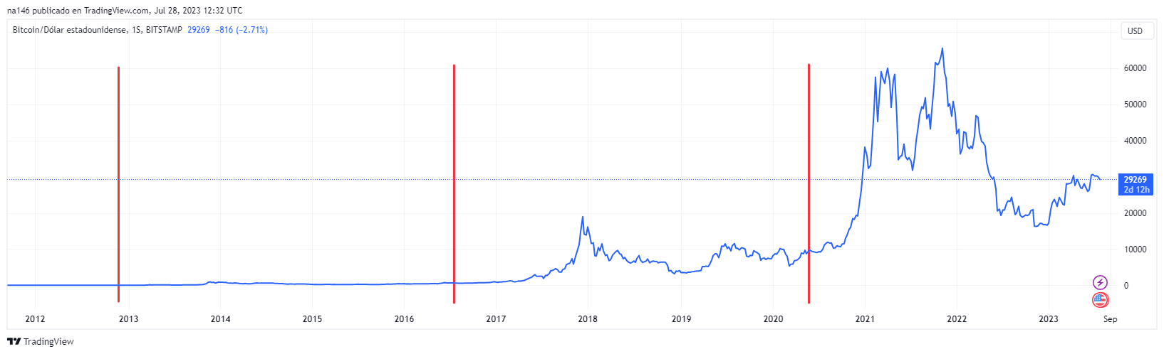 History of bitcoin - Wikipedia