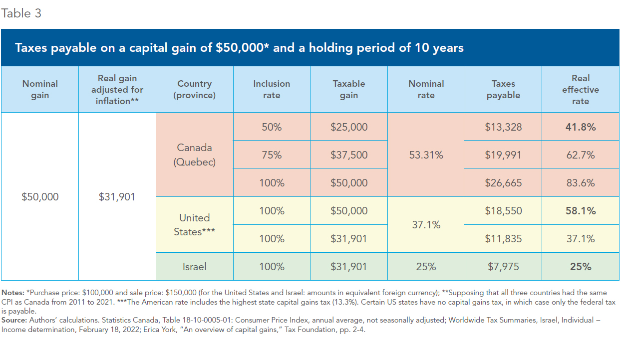 Real estate in Canada: Do you qualify for a capital gains exemption? | CTV News