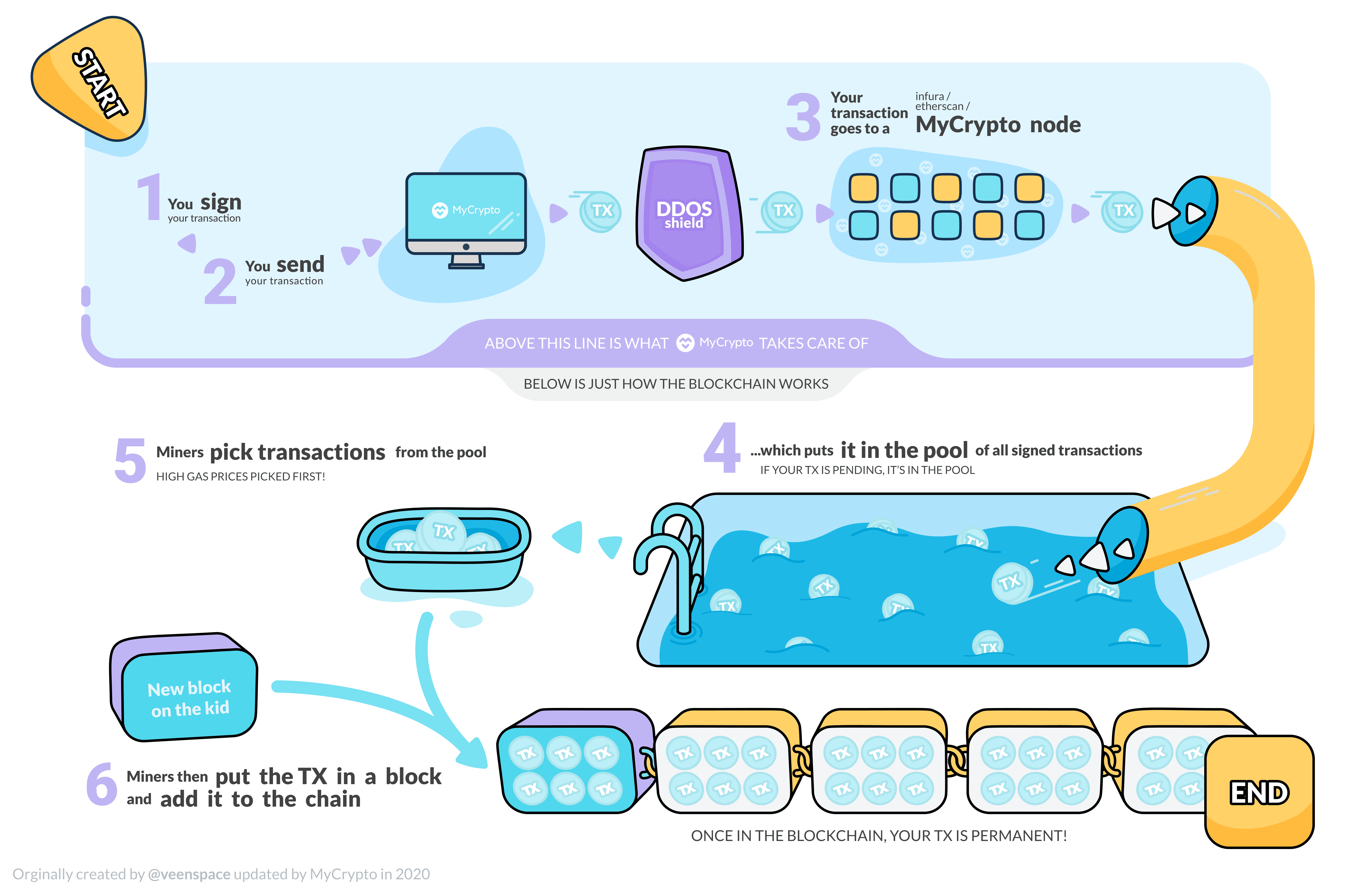 What Are Ethereum Gas Fees? - NerdWallet