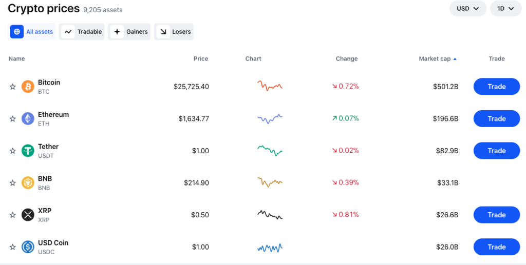 Binance vs. Coinbase: Which crypto exchange is right for you?