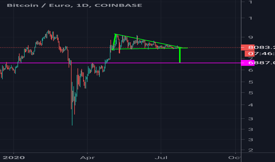 Bitcoin EUR (BTC-EUR) Price, Value, News & History - Yahoo Finance