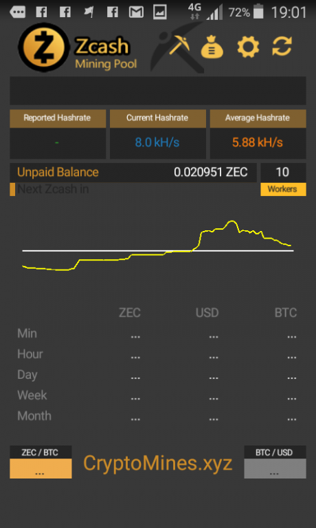 Zcash (ZEC) Mining Profit Calculator - WhatToMine