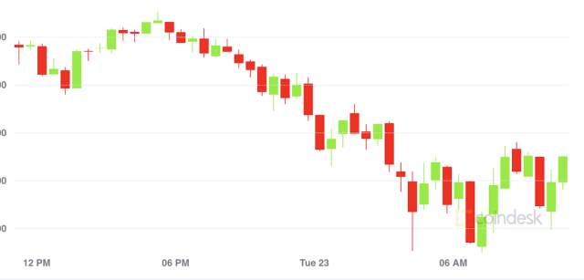 Double-Spend Attacks on Bitcoin and More | Gemini