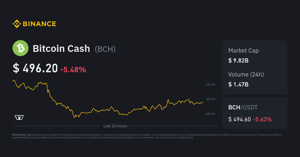 Buy Bitcoin Cash - BCH Price Today, Live Charts and News