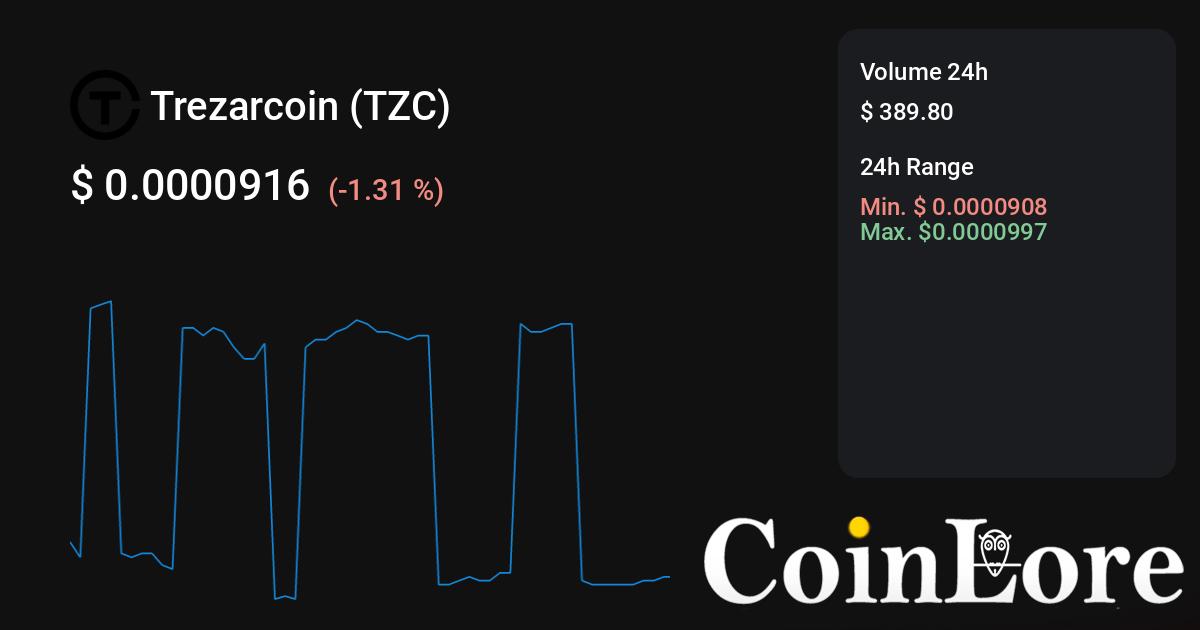 TZC update: Live price, price chart, news and markets