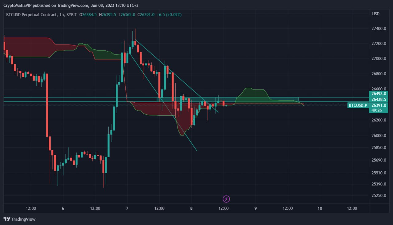 Historical NFT Collection by Cointelegraph