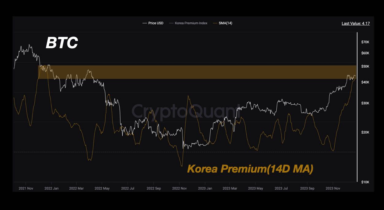 1 BTC to KPW - Bitcoins to North Korean Won Exchange Rate