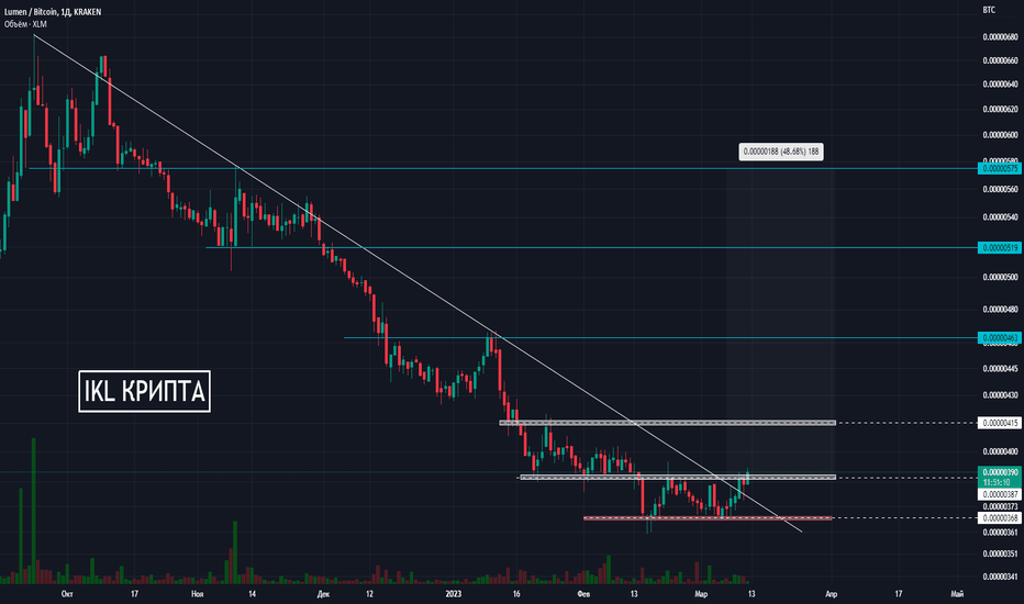 Stellar XLM to Bitcoin BTC Exchange / Buy & Sell Bitcoin / HitBTC