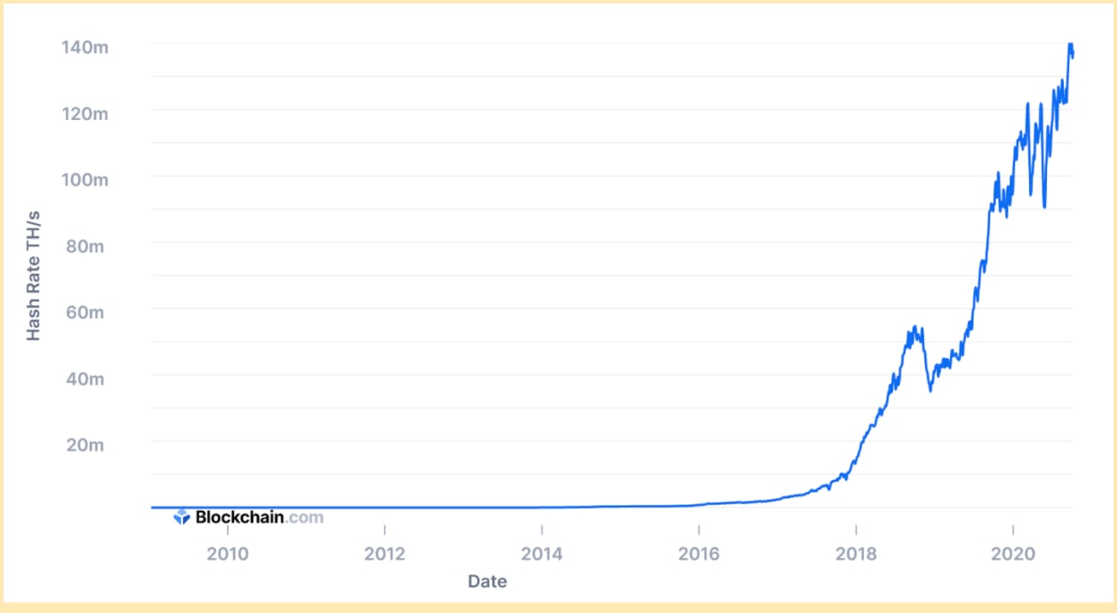 Bitcoin Hash Price : Woobull Charts