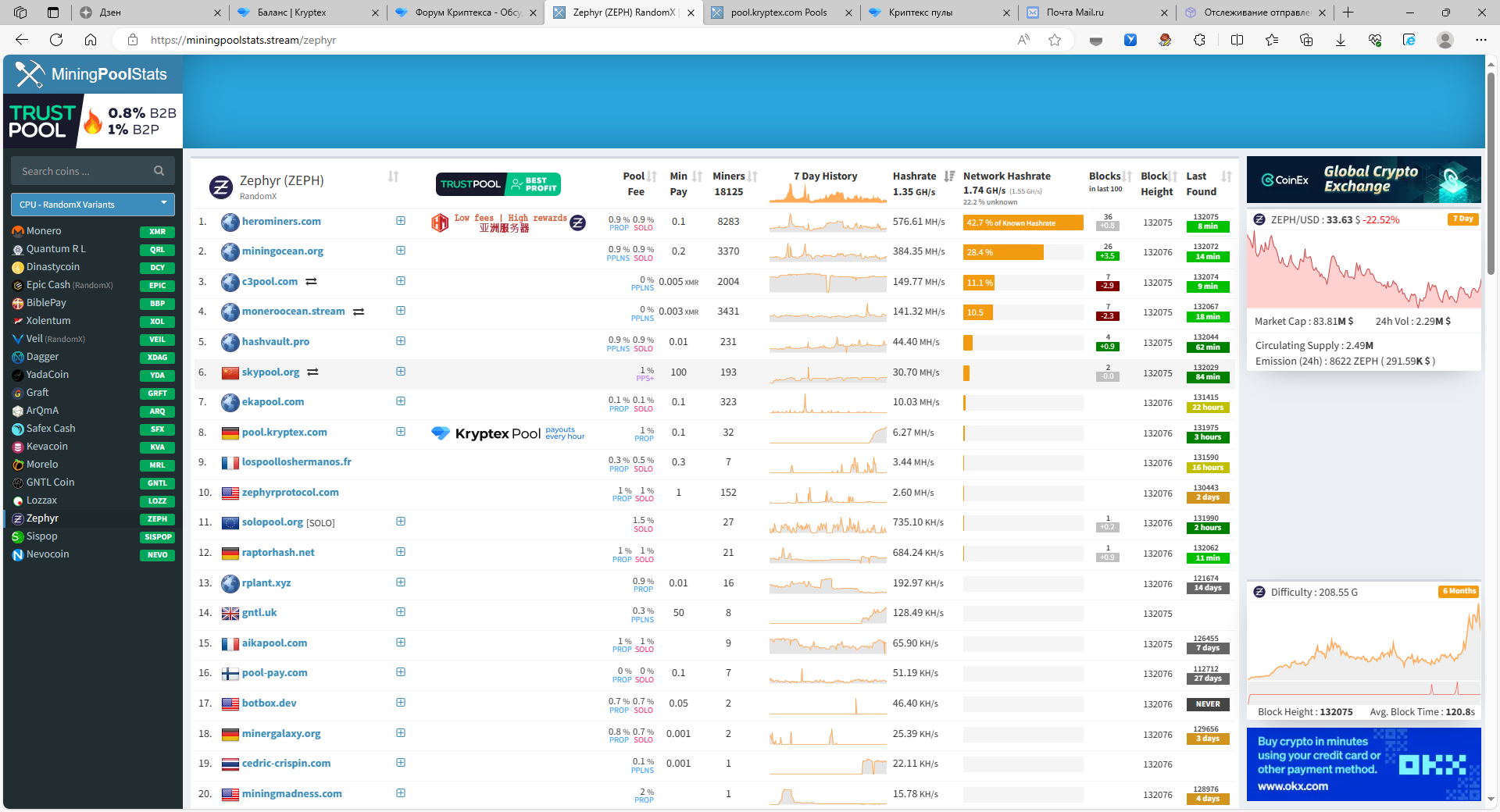 Best Zephyr (ZEPH) Mining Pool