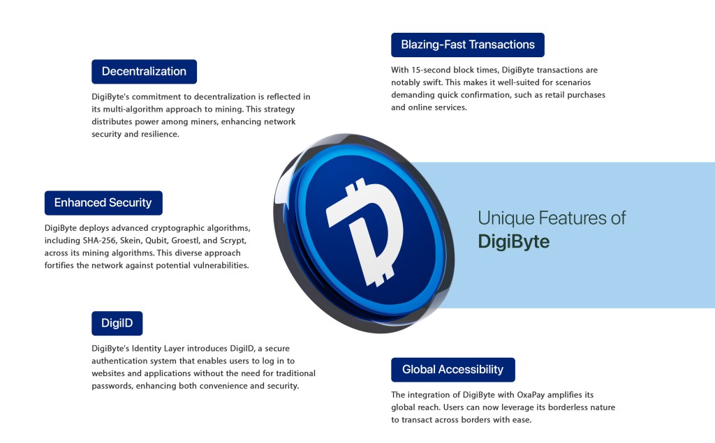 DigiByte (DGB) Mining Calculator & Profitability Calculator - CryptoGround