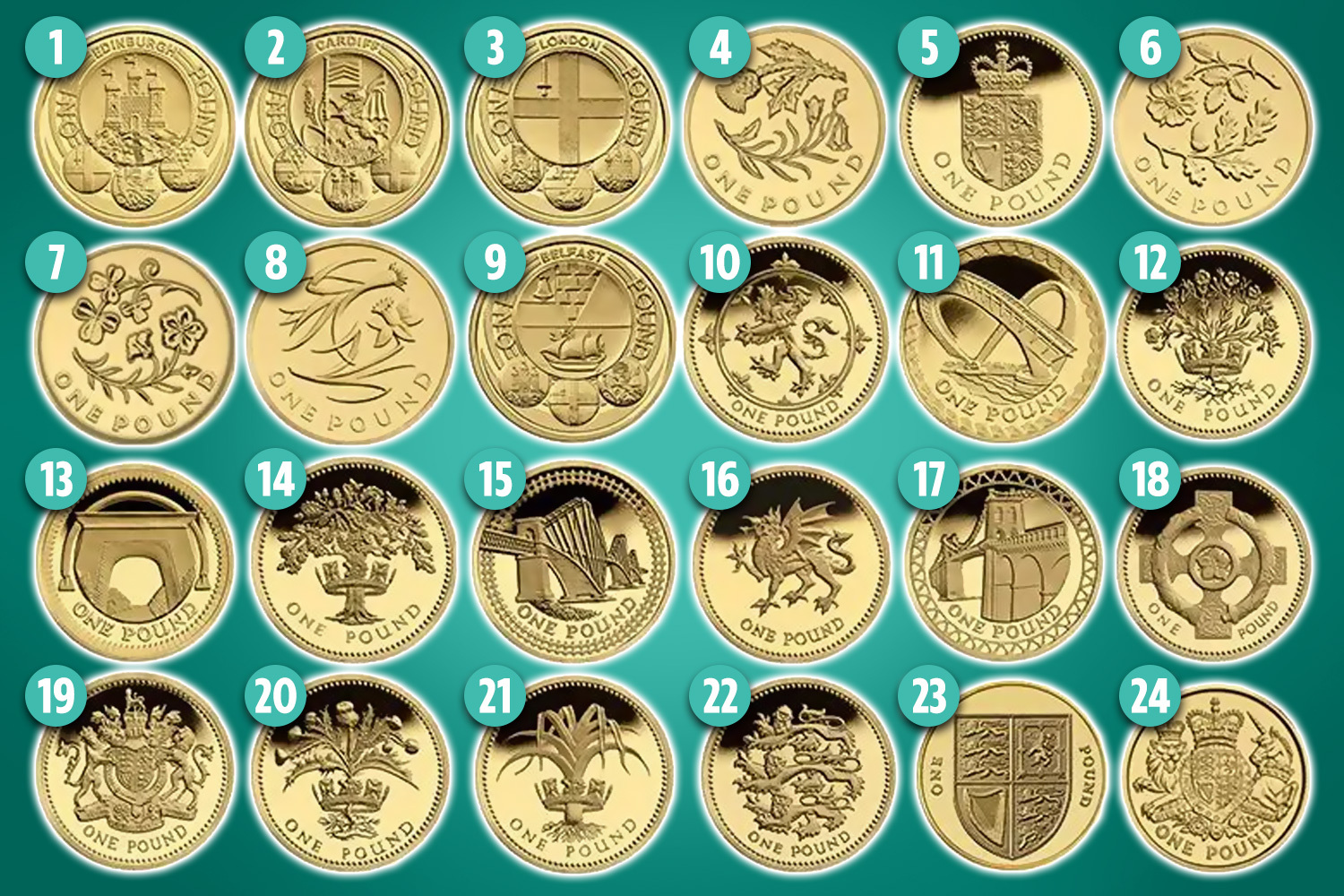 12 rare pound coins which could be worth a lot more than you think - Nottinghamshire Live