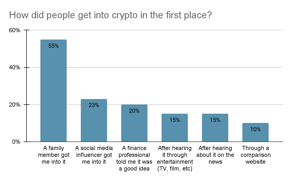 Cryptocurrency Analysis - How to Analyze Cryptocurrencies