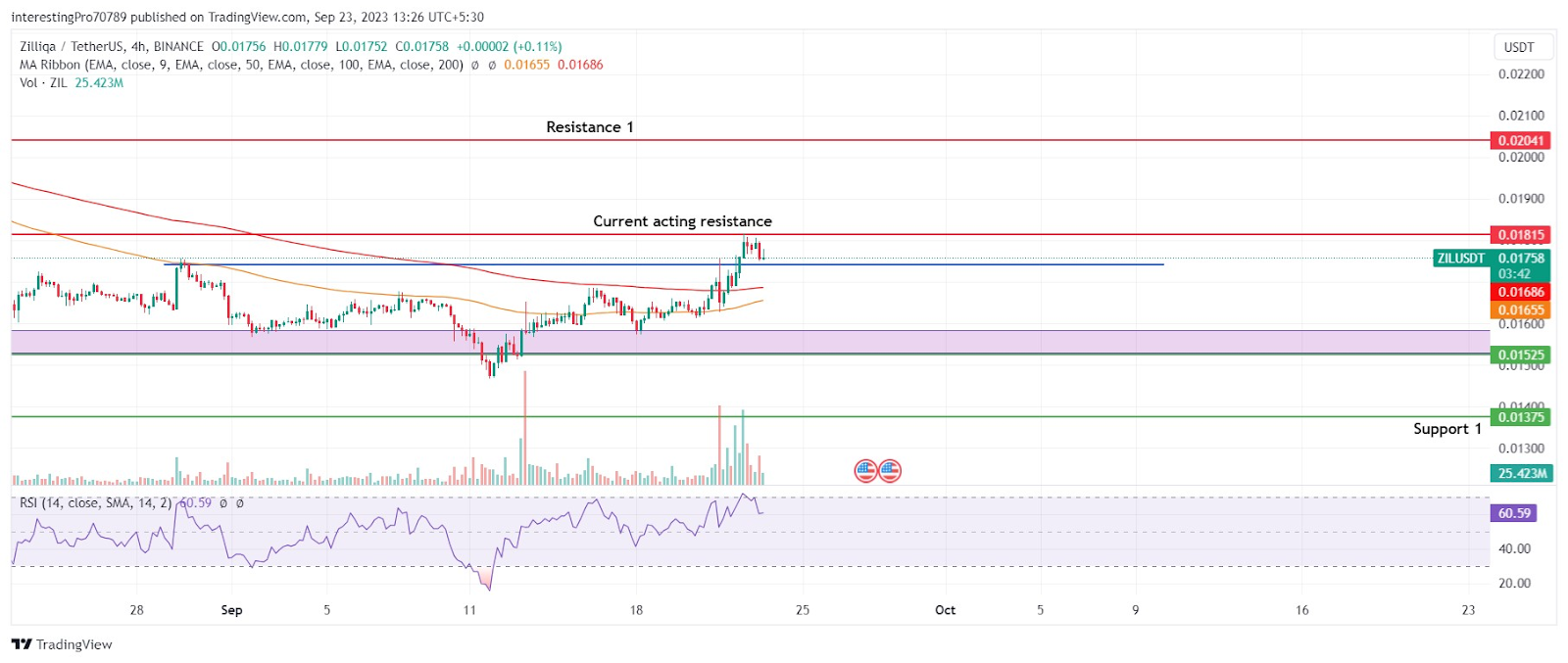 Zilliqa price today, ZIL to USD live price, marketcap and chart | CoinMarketCap