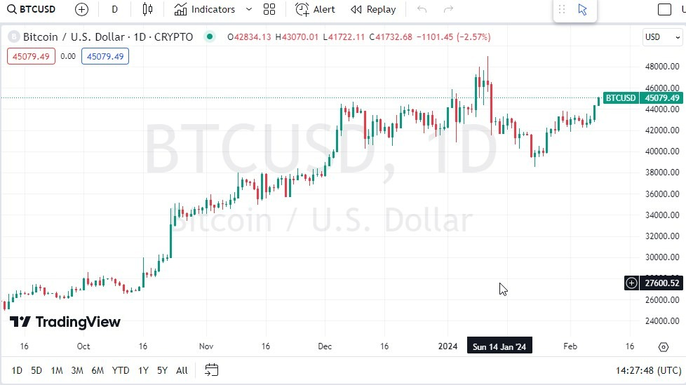 BTC to USD (Bitcoin to Dollar) - BitcoinsPrice