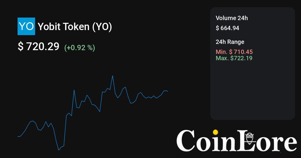 Yocoin Price Today IN | YOC to INR live, Charts, Market Cap, News - Sahi Coin