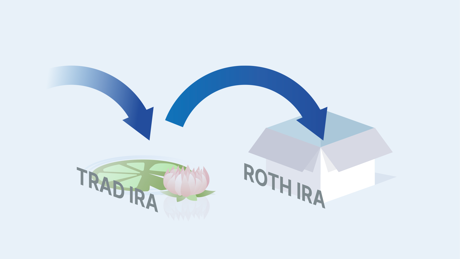 Cryptocurrency IRA