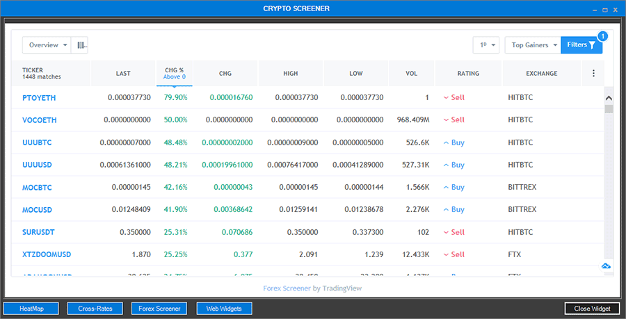 How To Use a Cryptocurrency Screener