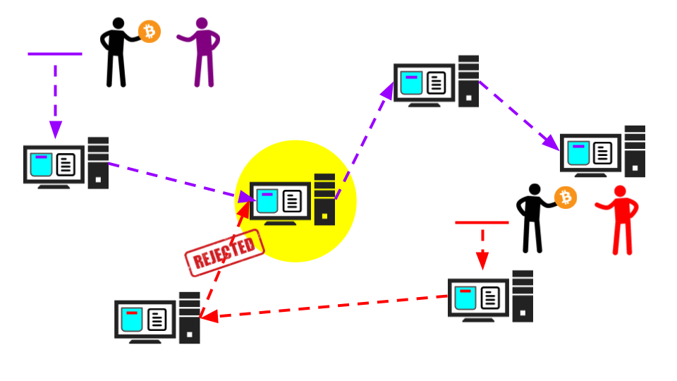 Why Is My Transaction Not Going Through? Understanding the Bitcoin Mempool