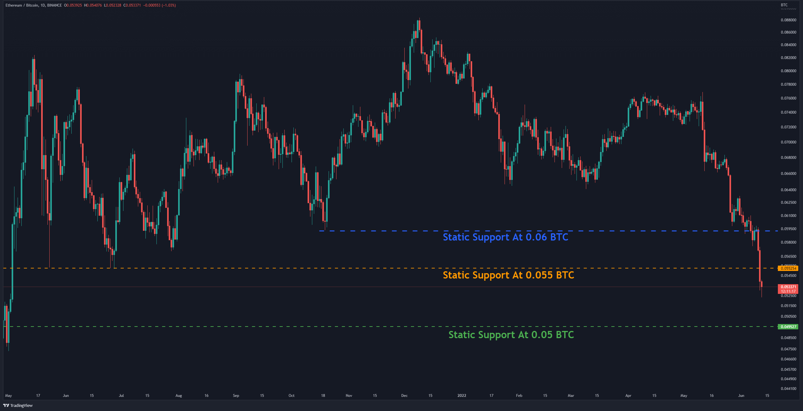 ETHUSD - Ethereum - USD Cryptocurrency Trader's Cheat Sheet - ostrov-dety.ru