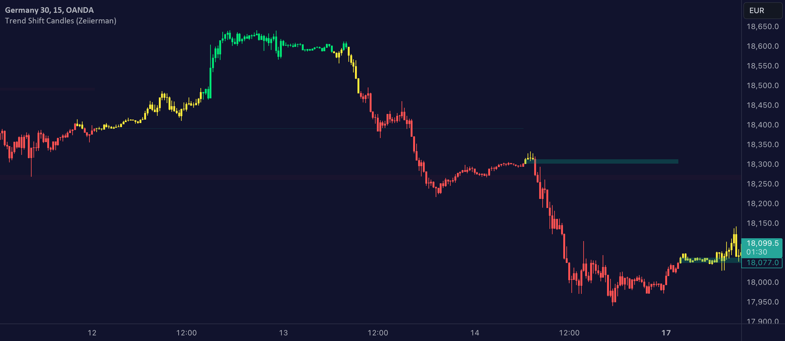 14 Bullish Candlestick Patterns to Unveil Market Optimism | ostrov-dety.ru