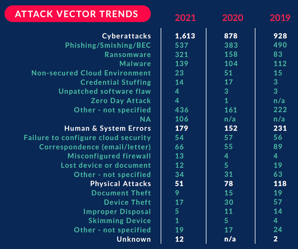 The 72 Biggest Data Breaches of All Time [Updated ] | UpGuard