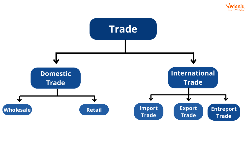 Trade: Meaning, Types and Working - Glossary by Tickertape