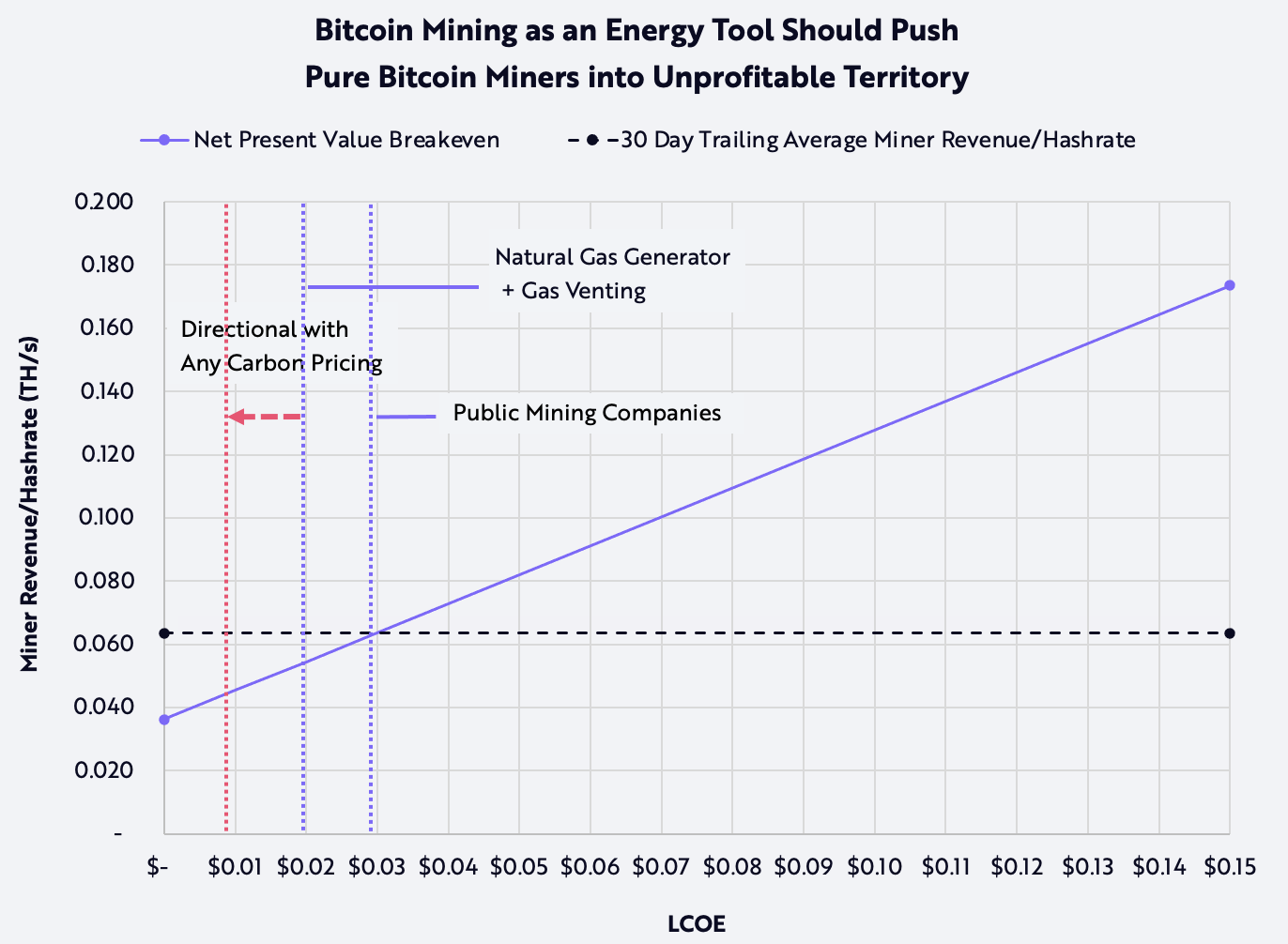 Bitcoin Bits Generators | C# Online Compiler | .NET Fiddle