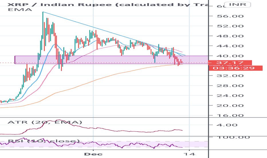 Ripple Price today in India is ₹ | XRP-INR | Buyucoin