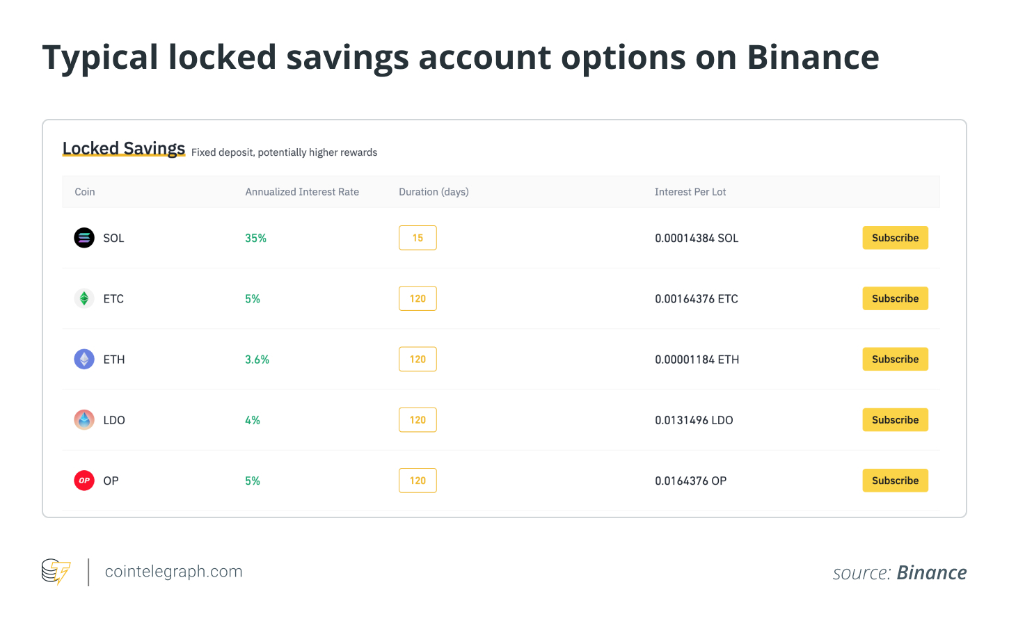 Crypto Savings Accounts: What You Need to Know