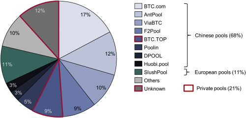 Top 15 Bitcoin Mining Stats and Market Trends In - MiningStore | Bitcoin Mining and Management