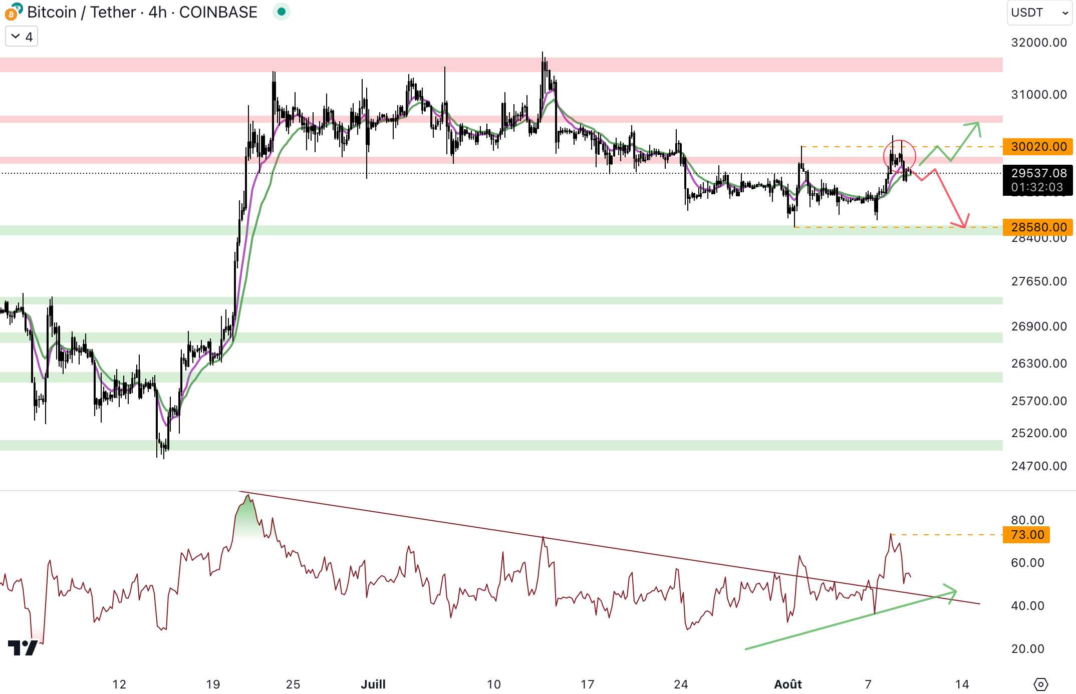 Bitcoin to Australian Dollar or convert BTC to AUD