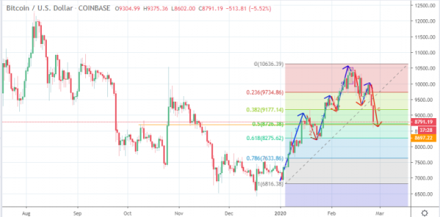 HTMLBTC Charts and Quotes — TradingView