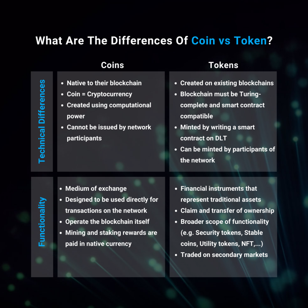 Cryptocurrencies vs. crypto tokens | Brave