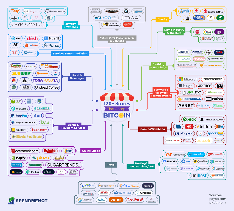 A Guide to Buying and Using Bitcoin Online