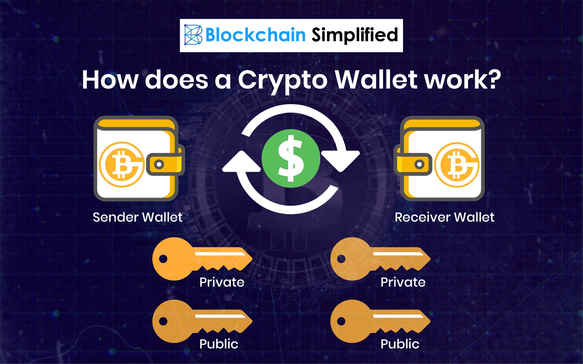 Crypto Wallets on Crypto Exchanges: Explained | Gemini