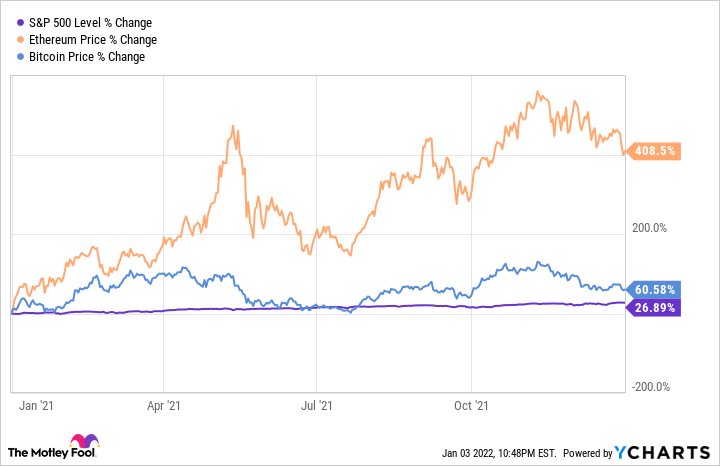 Ethereum Price Prediction – 