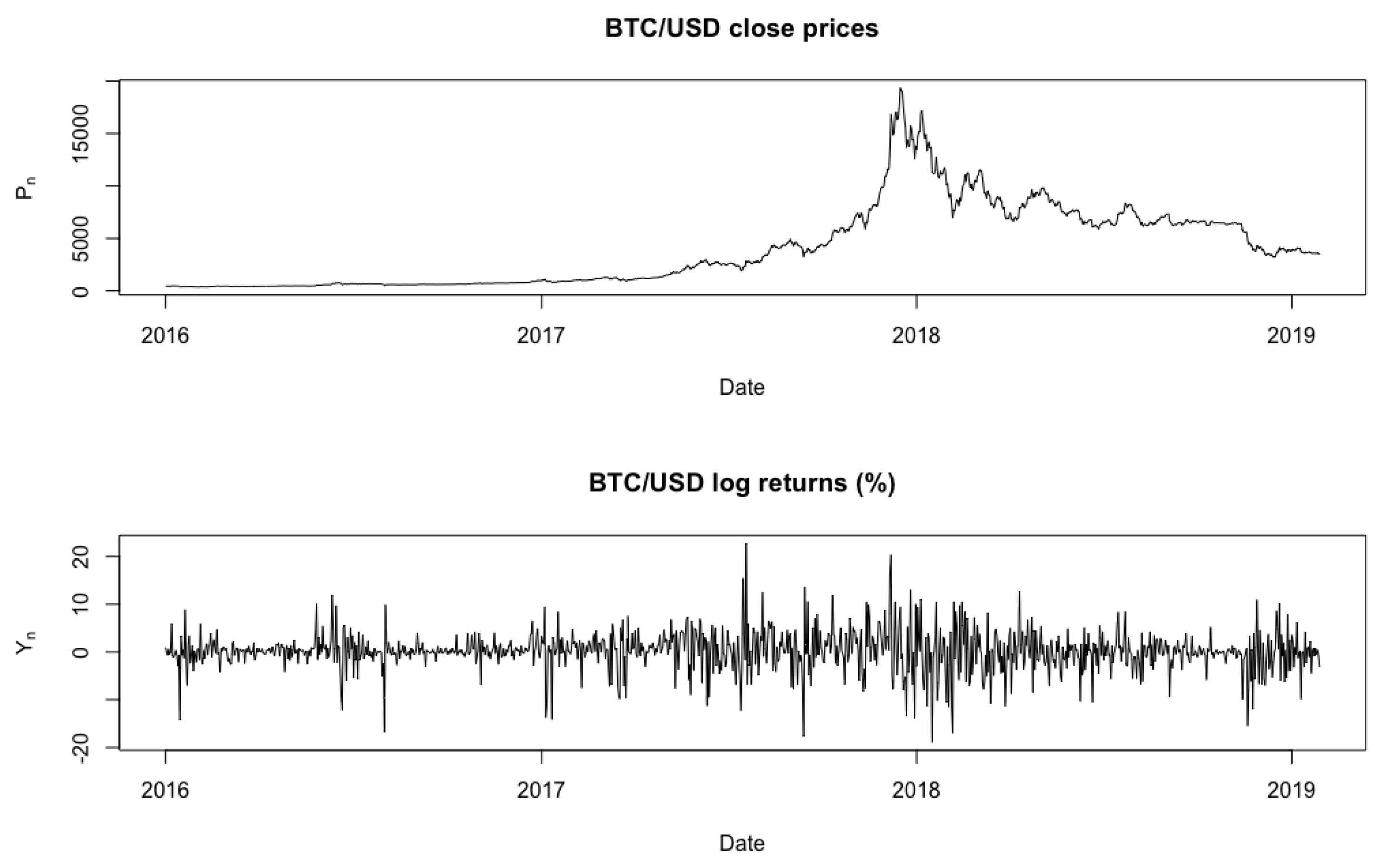 Bitcoin a Big Winner during the Pandemic Crisis – Quant Girl