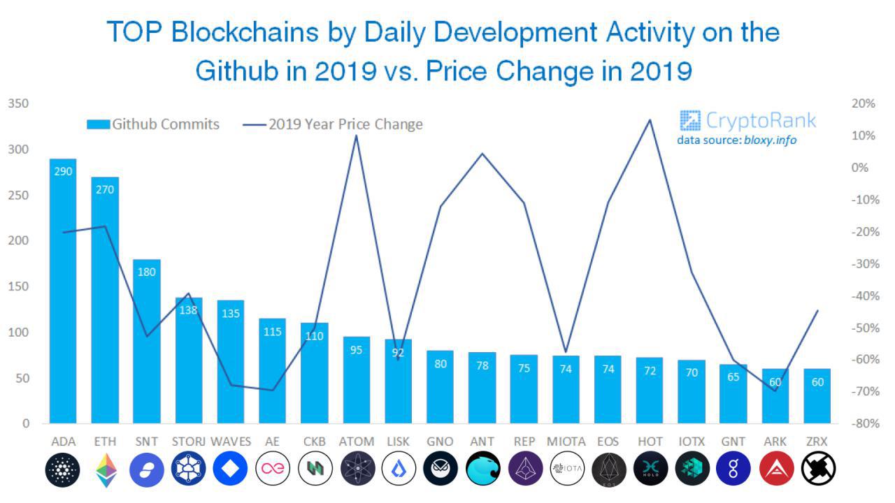 Activity · githubocto/flat-demo-bitcoin-price · GitHub