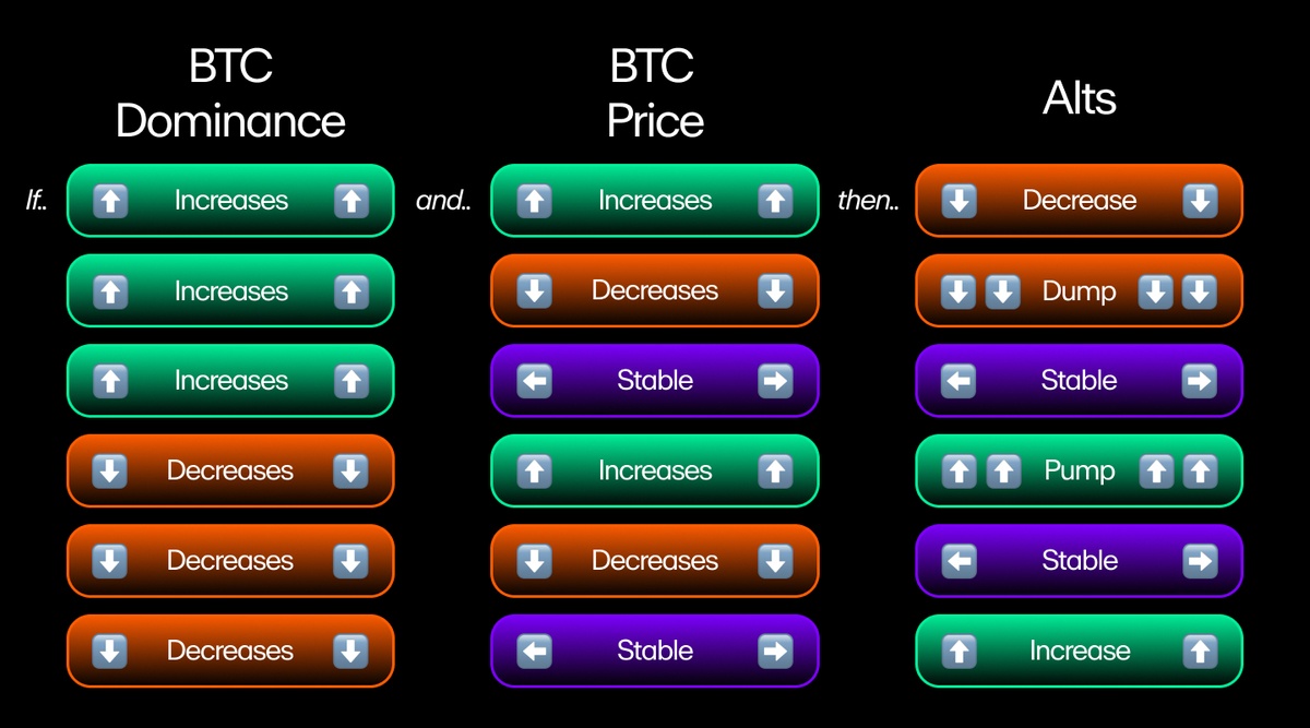 Live Bitcoin (BTC) Dominance Chart | CoinCodex