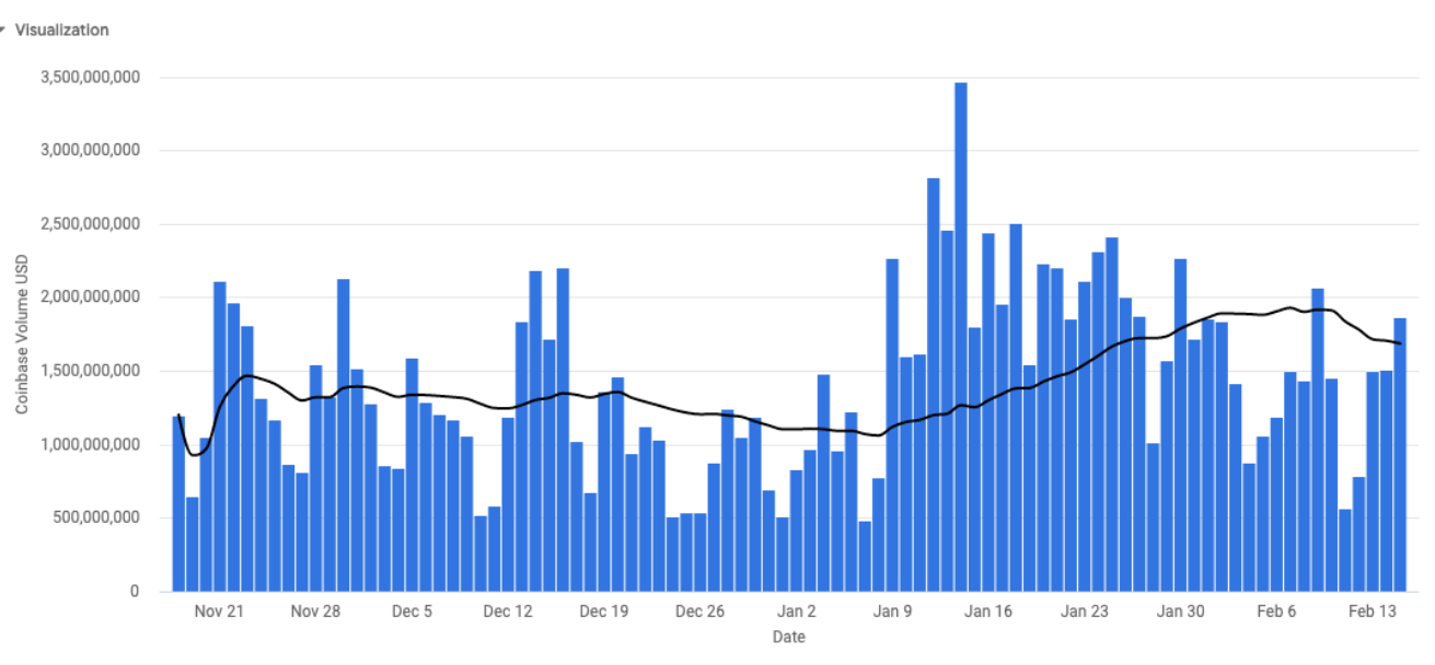 Coinbase Pro: Exchange Ranking & Trading Volume | Coinranking