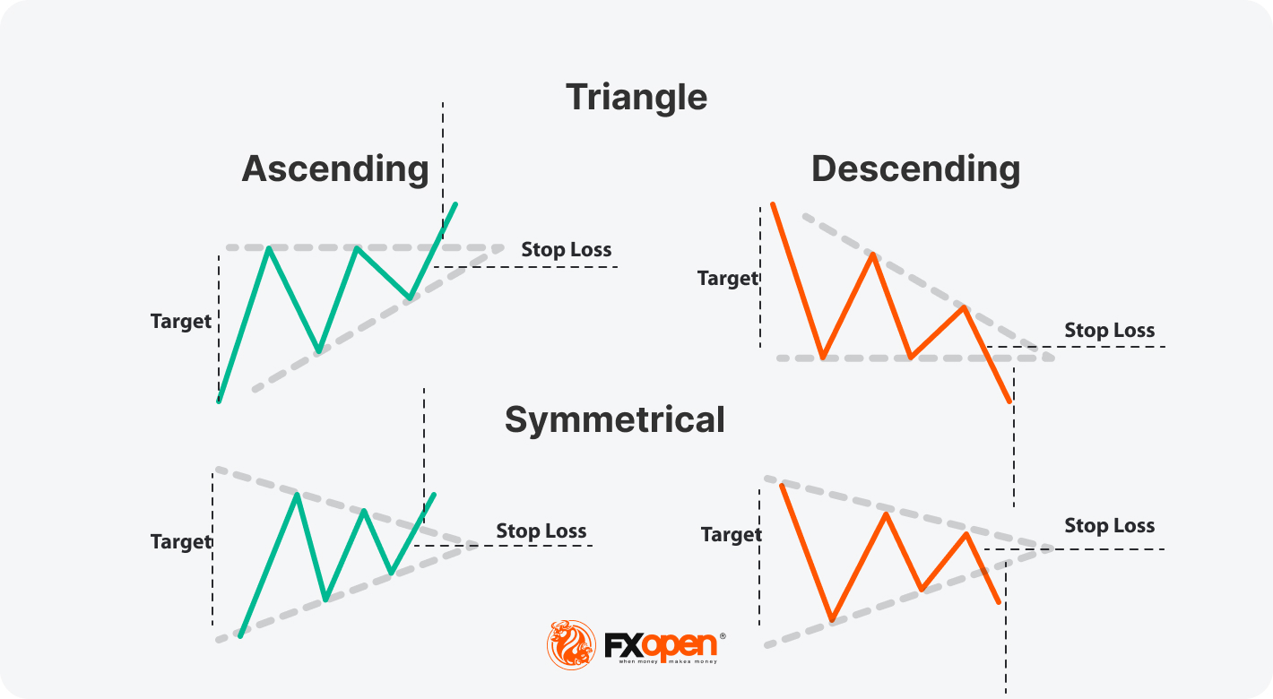 TOP 20 Key Patterns [cheat sheet] for BINANCE:BTCUSDT by CRYPTOMOJO_TA — TradingView